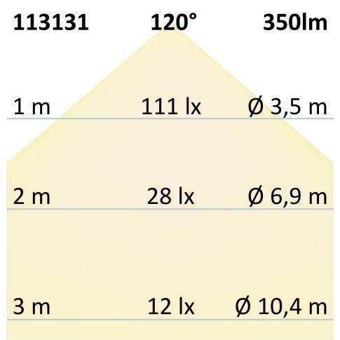 LED Aufbauleuchte LUNA 8W, weiß, rund, DN106,5, indirektes Licht, neutralweiß – Bild 2
