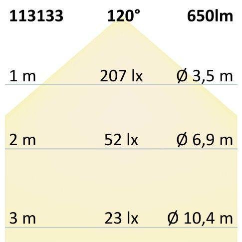 LED Aufbauleuchte LUNA 15W, weiß, rund, DN146, indirektes Licht, neutralweiß – Bild 5