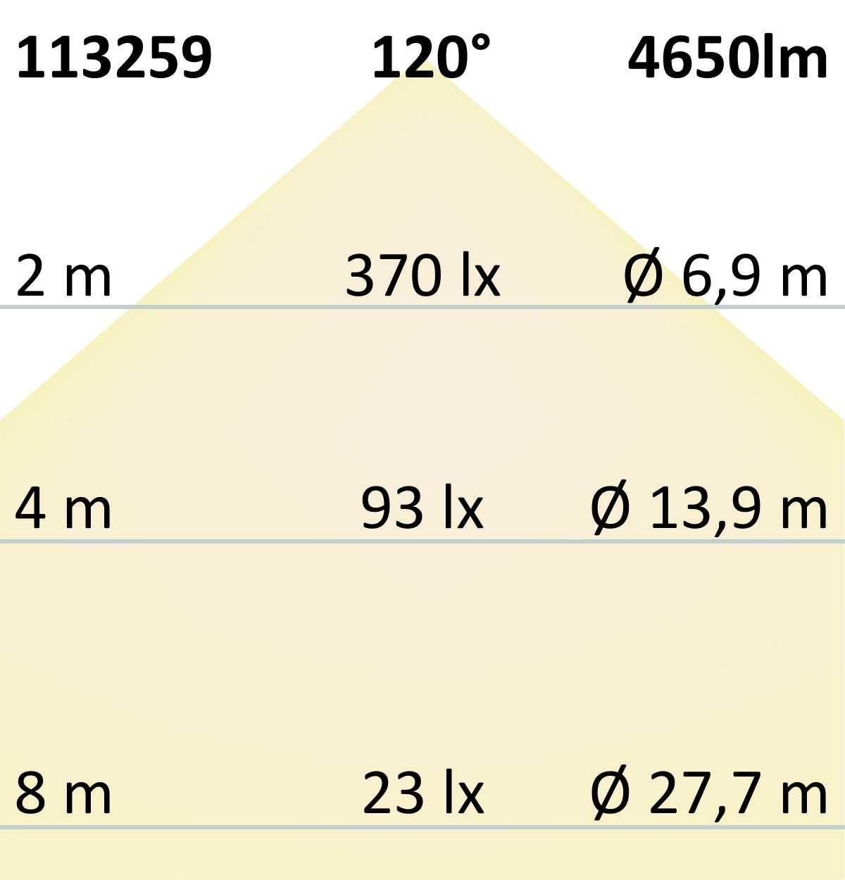 LED Panel Business Line 1200, 36W, Λευκό Πλαίσιο, 4000K, IP42 - Image 4
