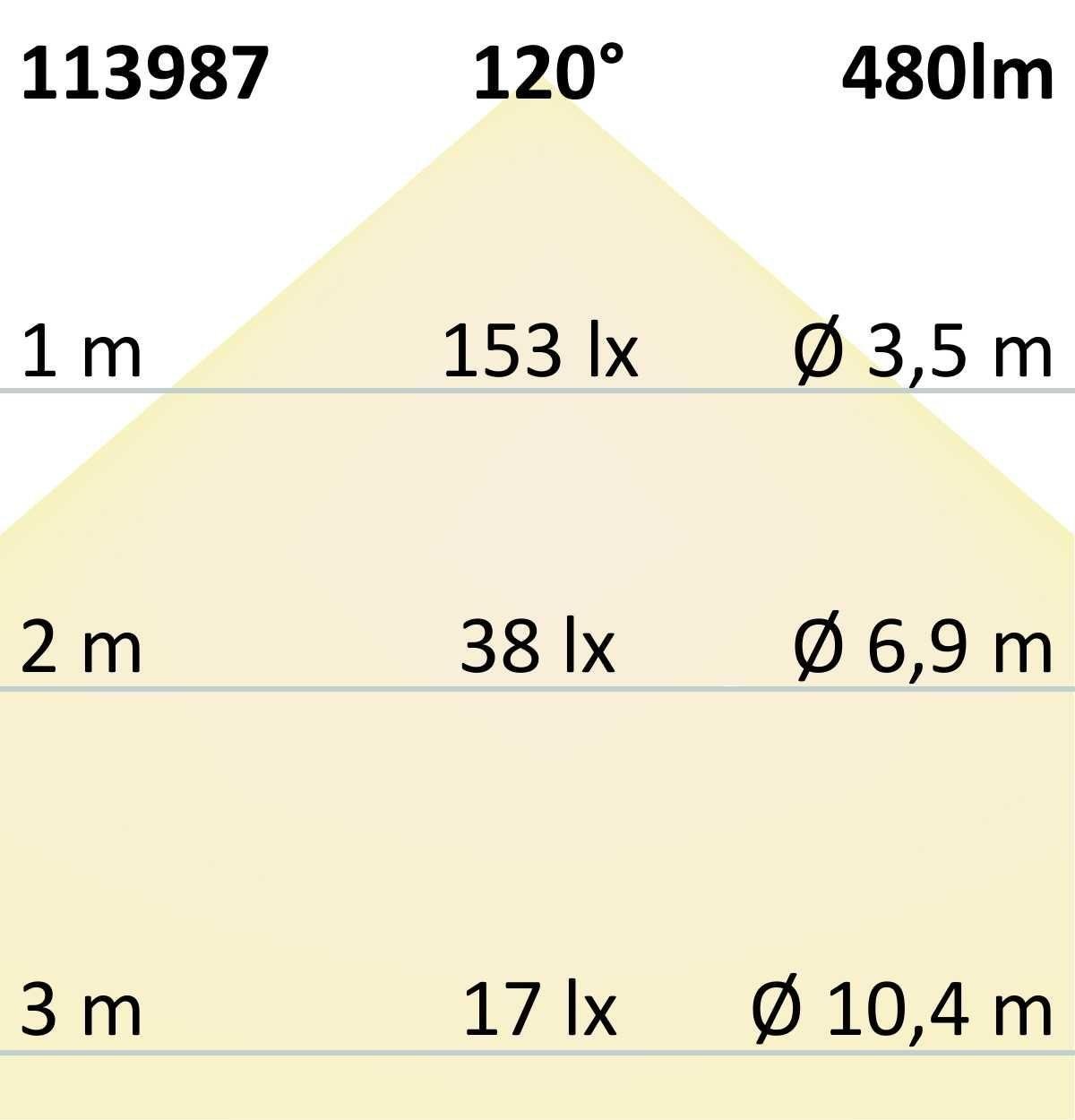 Led Απλίκα Τοίχου 6*1W CREE, IP54 - Image 4
