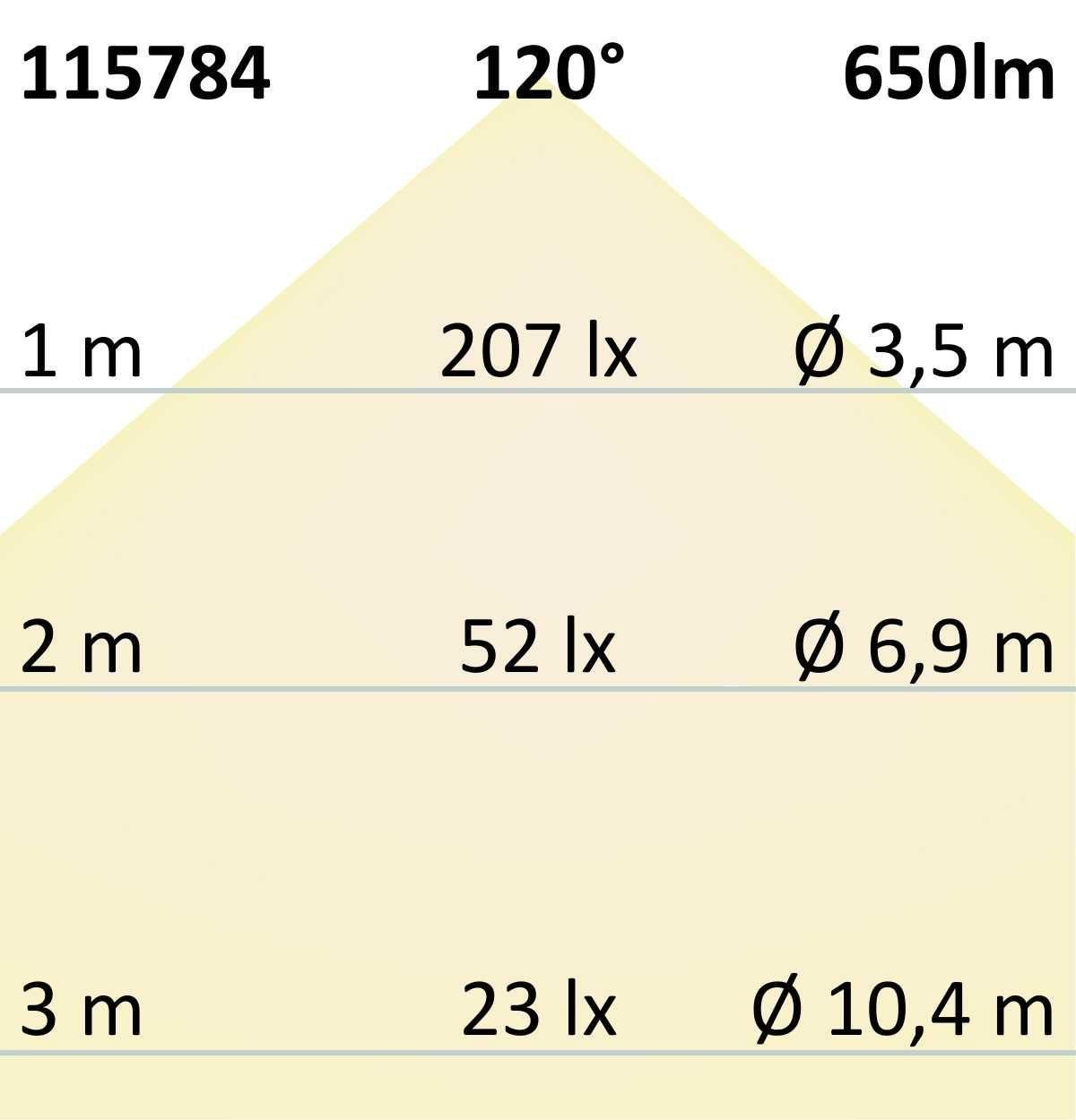 COB LED Streifen 24V Neutralweiß 4000K, 7W/m, IP20, 5m (504 LED/m) – Bild 3